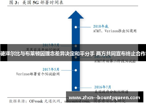 德泽尔比与布莱顿因理念差异决定和平分手 两方共同宣布终止合作