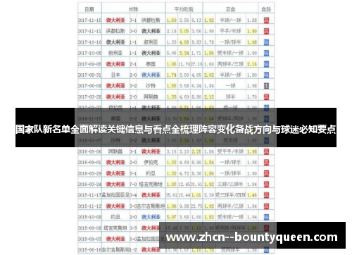 国家队新名单全面解读关键信息与看点全梳理阵容变化备战方向与球迷必知要点