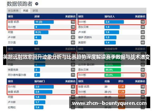 英超远射效率回升迹象分析与比赛趋势深度解读赛季数据与战术演变